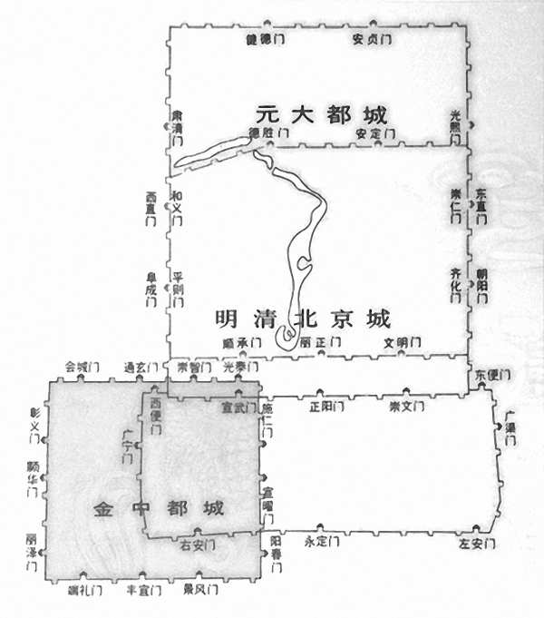 北京城历史变迁图