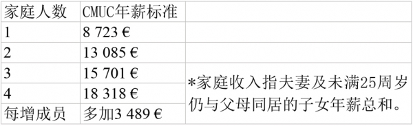 表格 表格
