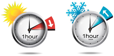 每年在3月改为夏令时时把时钟向前拨一个小时，而在10月更改为冬令时时，向后拨一个小时。（123RF）