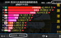 中国主要平台上载的捐款排行榜, 独漏香港.澳门和台湾, 引发质疑和不满。（图片来源：翻拍网图）