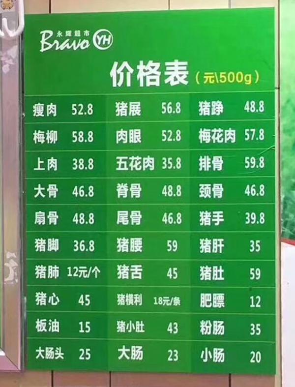 福建省漳州市民众贴出该市一家永辉超市的猪肉价格。（网络图片）
