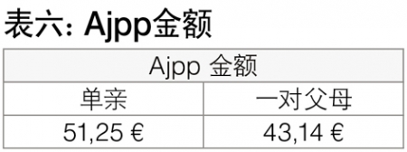 六 六