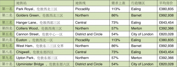 表格