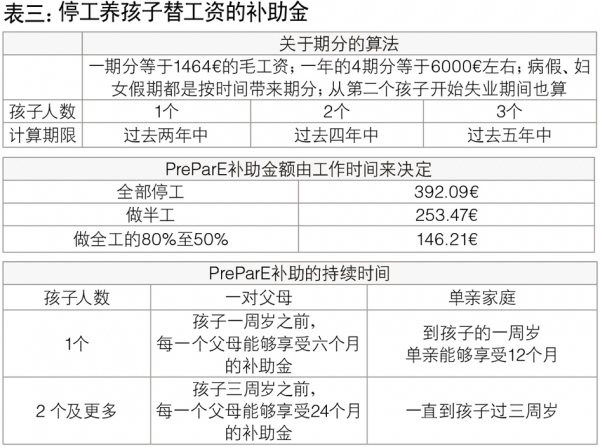 表三 表三