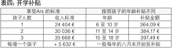 表四 表四