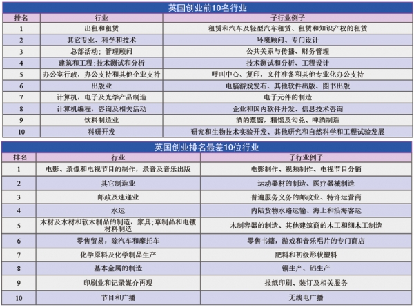 表格