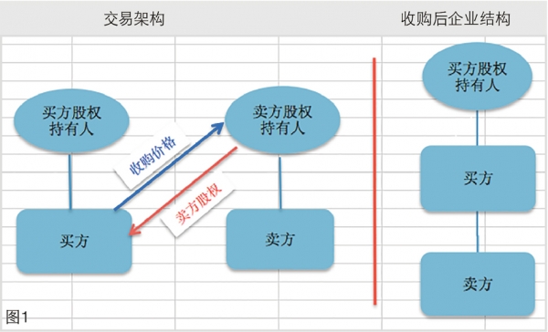 图1