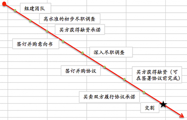 制图 制图