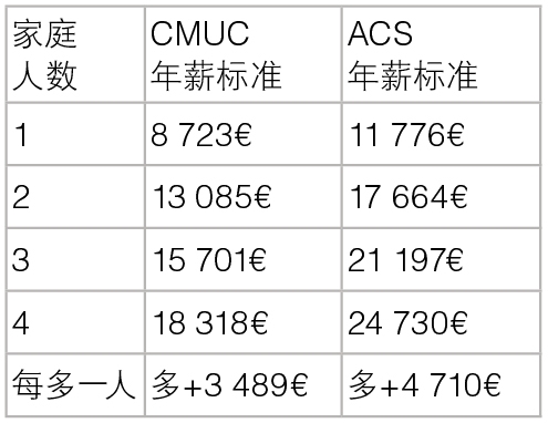 制图 制图