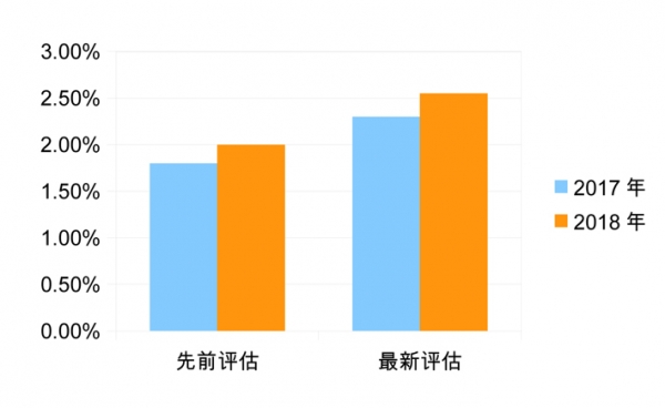 制图 制图