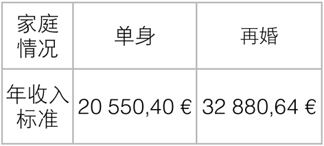 图表 图表