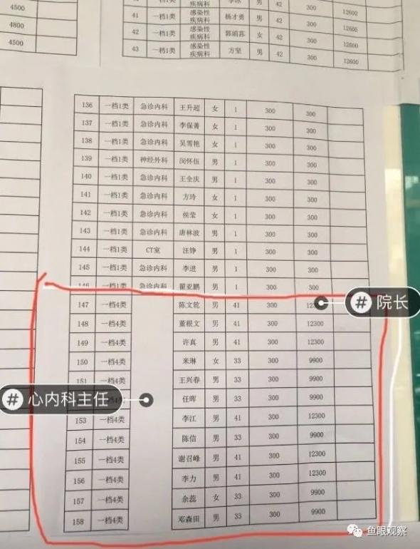 陈文干、董文根、许真此次补助金可拿12300元。(图片来源:微信/褚朝新)