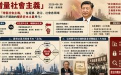 习近平的增量社会主义（图片来源：吴祚来/制作合成）