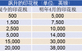 2015秋季英国财政预算  对你有何影响？