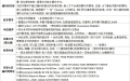 法国家医疗福利