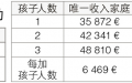 法国家庭补助 Les allocations pour élever ses enfants (1)