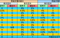 13家西班牙银行的信用卡和借记卡在西班牙境外使用的手续费。不含百分号的数字的单位为欧元。（看中国制图）