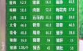 福建省漳州市民众贴出该市一家永辉超市的猪肉价格。（网络图片）