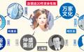 图片来源：赵薇（Ian Gavan/Getty Images）；马云（Wang HE/Getty Images）；蚂蚁集团（STR/AFP via Getty Images）；明天集团（FRED DUFOUR/AFP/Getty Images）；曾庆红（Andrew Wong/Getty Images）；背景（Adobe Stock）