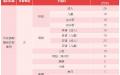 河南官方公布的获取人体器官“成本价”。（网络截图）