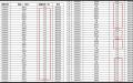 上海浦东新区红十字会的爱心捐款几乎都出现了3.28元这一捐款金额。