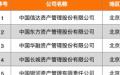 中国五大国有资产管理公司（AMC）（网络图片）