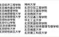 中共国野鸡大学为何这么多（图片来源:今涛拍暗制作 部份网络截图）