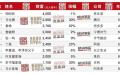 2023 胡润 百富榜    （图片来源: 网络图片）