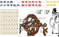 推背图是唐太宗的河图洛书、救世即创世。    (图片来源: 手绘插画 归元制图)