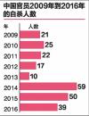 跳楼        上吊        开枪              撞火车               官员自杀为何如此多？