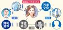 图片来源：赵薇（Ian Gavan/Getty Images）；马云（Wang HE/Getty Images）；蚂蚁集团（STR/AFP via Getty Images）；明天集团（FRED DUFOUR/AFP/Getty Images）；曾庆红（Andrew Wong/Getty Images）；背景（Adobe Stock）