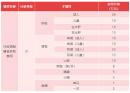 河南官方公布的获取人体器官“成本价”。（网络截图）
