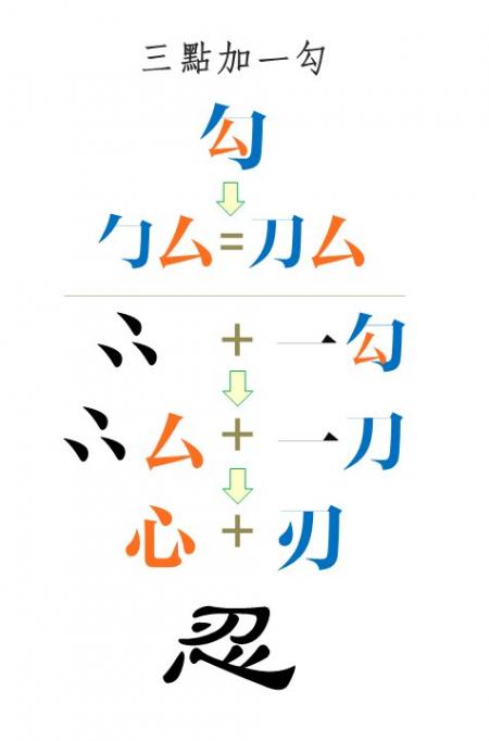 三点加一勾(图片来源:白云峰隐提供)