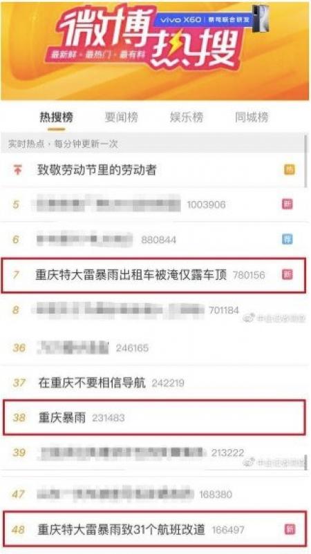 5月3日与“重庆暴雨”相关的3个话题登上微博热搜。(图片来源:微博截图)