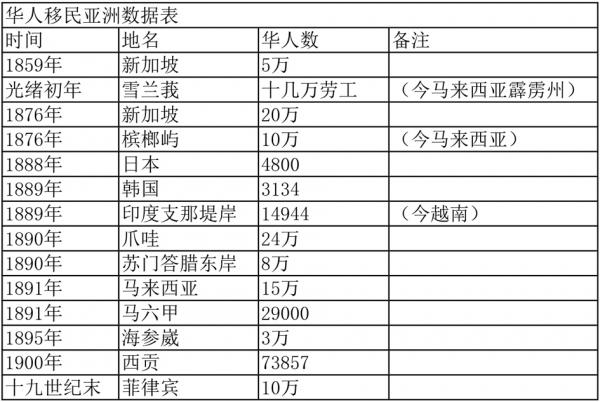 图表一