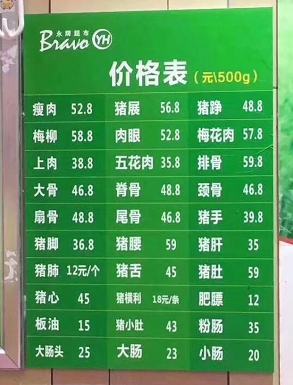 福建省漳州市民众贴出该市一家永辉超市的猪肉价格。(网络图片)
