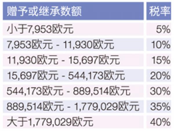 图表二