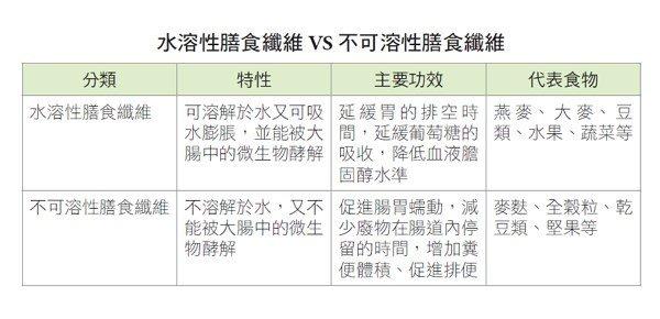 图片来源:《每天清除癌细胞:防癌食物营养大揭祕》