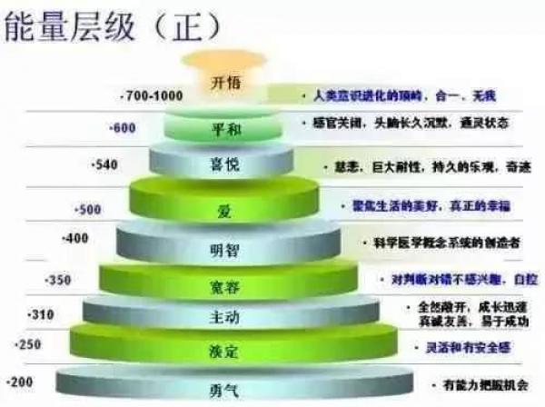 振动頻率高者就不容易生病。(网络图片)