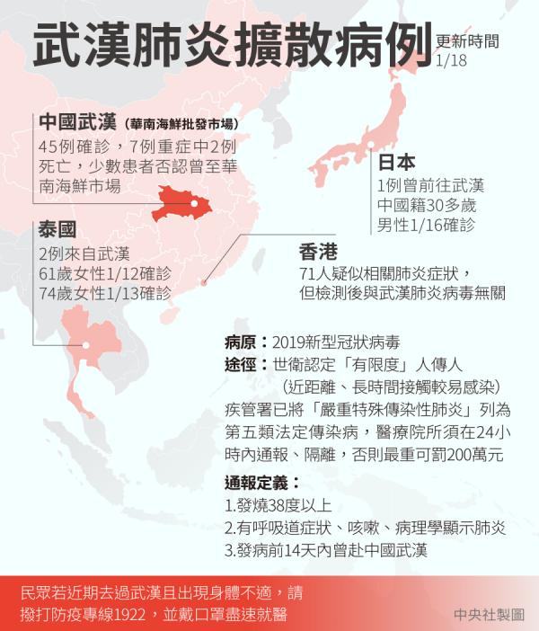 武汉爆发新型病毒肺炎疫情(图片来源:中央社)