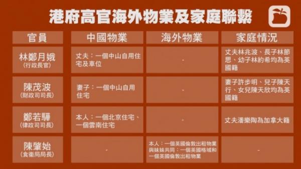 林郑月娥