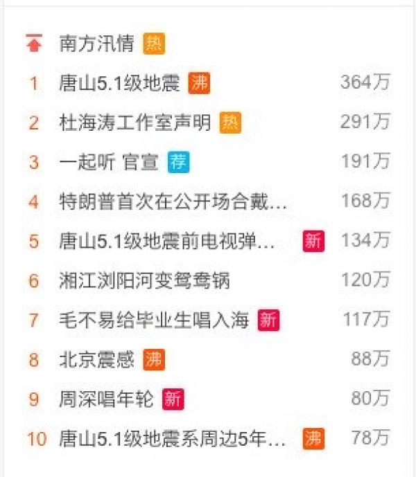 唐山地震窜登微博热搜榜首。(图片来源:微博)