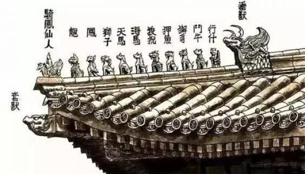 古代建筑上的吻兽顺序。（公有领域）