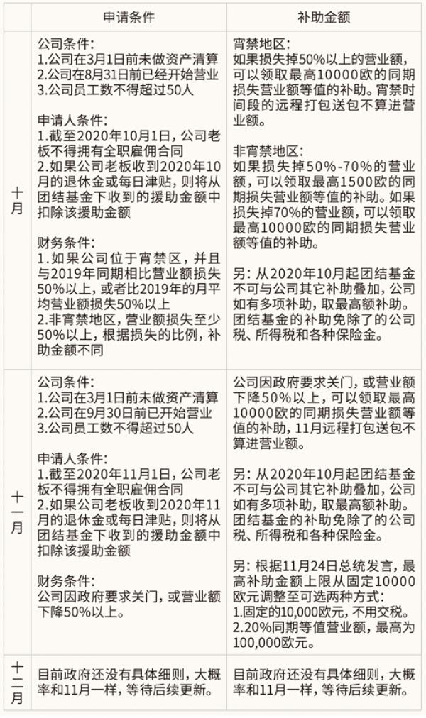 表格