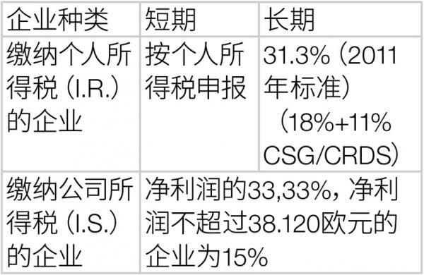 制图