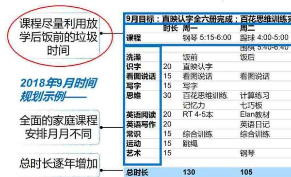 近日上海一家小学名校公开招生,结果老师收到一份6岁孩童“独特”的简历。(图片来源:网络图片)