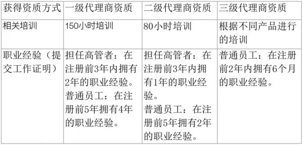 图一