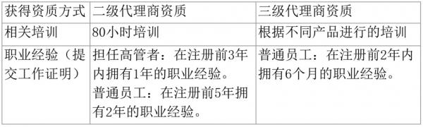图二