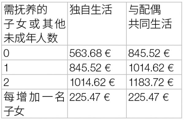 制图