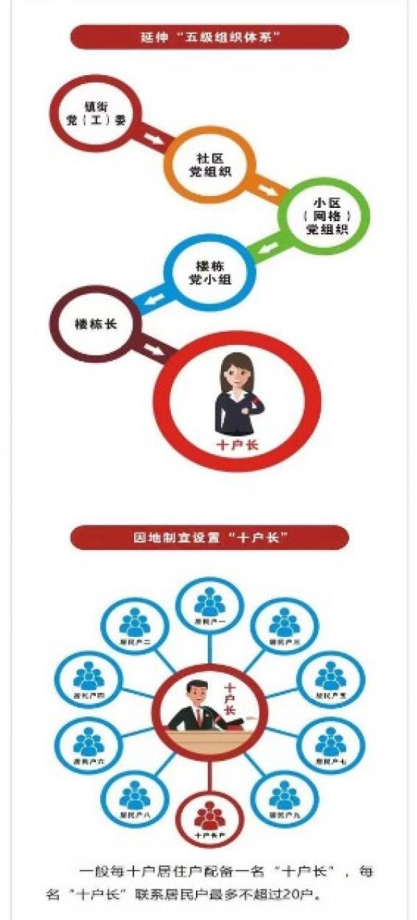 网传“十户长”配置图。（图片来源：网路截图）